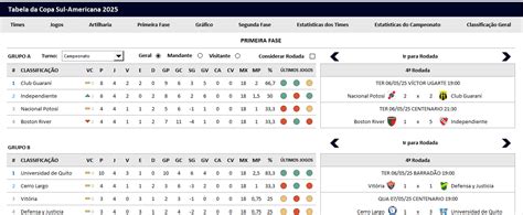 copa sul americana 2023 tabela.